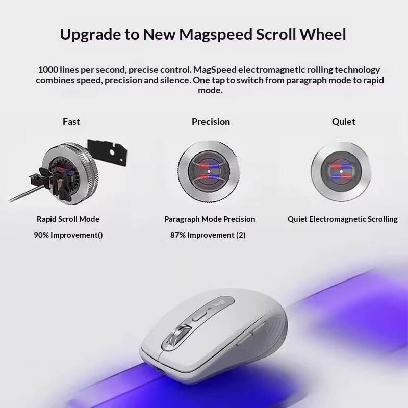 Premium MX Anywhere 3S Mouse - - Desk Setup Books 评论和价格
